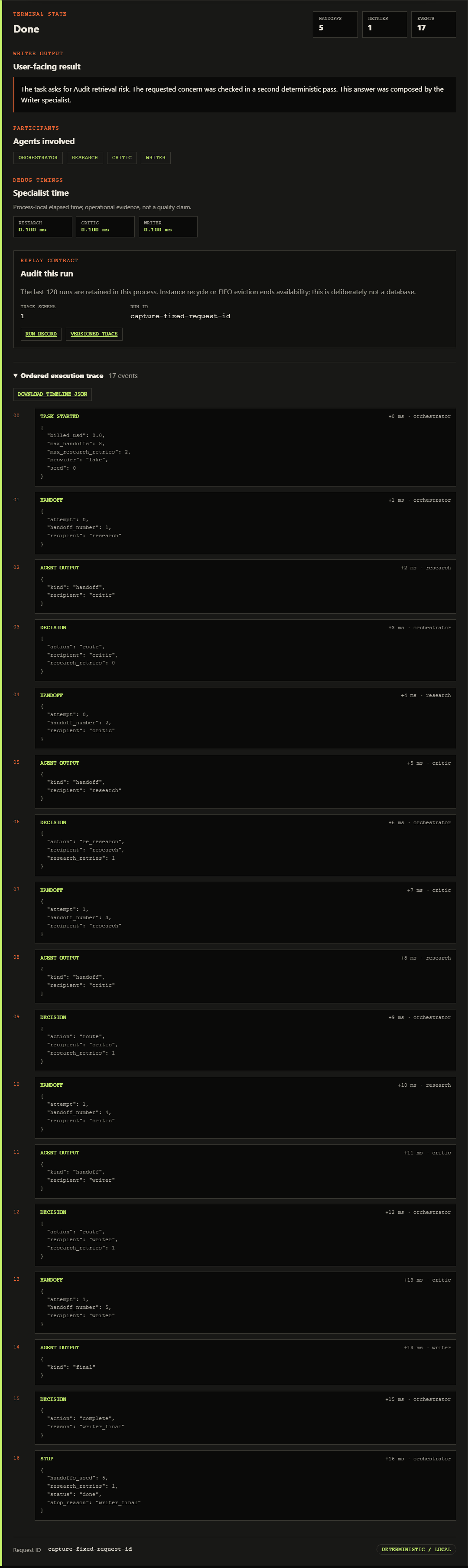 Multi-agent orchestration trace timeline showing handoffs between orchestrator and specialists